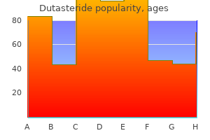 0.5 mg dutasteride buy