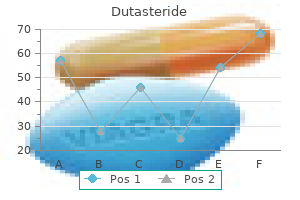 order dutasteride 0.5 mg amex