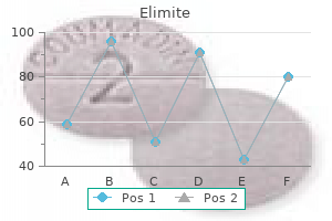 elimite 30 gm effective