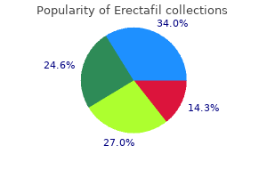 erectafil 20 mg cheap on line