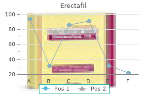 erectafil 20 mg discount on-line