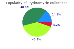 cheap 250 mg erythromycin with mastercard