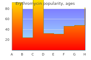 purchase erythromycin 250 mg line