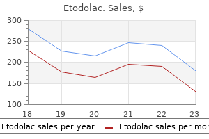 buy etodolac 400 mg with amex