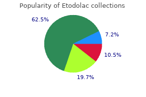 etodolac 200 mg buy discount line