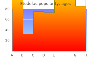 effective etodolac 300 mg