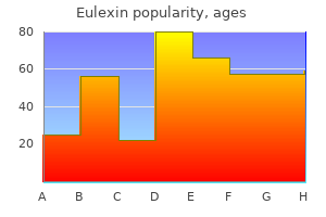 eulexin 250 mg buy discount