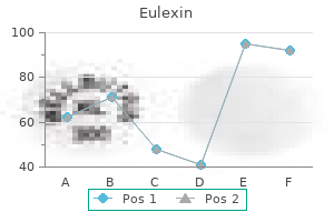 250 mg eulexin cheap amex