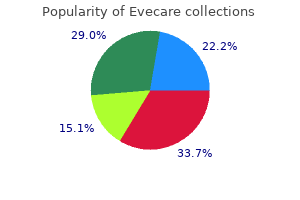 evecare 30 caps amex