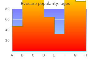 30caps evecare amex