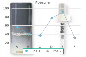 evecare 30caps amex