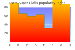 extra super cialis 100 mg low cost