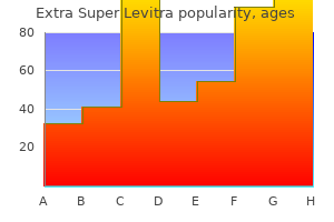 generic extra super levitra 100 mg