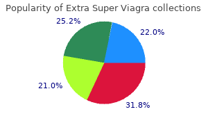 cheap extra super viagra 200 mg