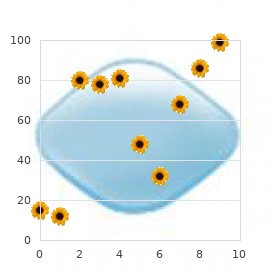 Glaucoma, primary infantile type 3B