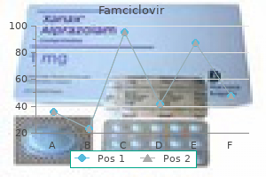 cheap famciclovir 250 mg on line