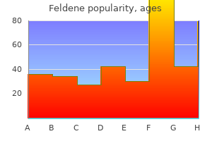 20 mg feldene discount with visa