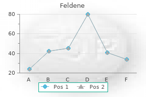 buy generic feldene 20 mg on line