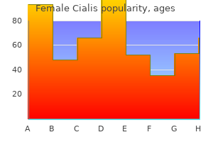 female cialis 10 mg purchase