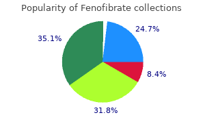 160 mg fenofibrate cheap amex