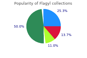 flagyl 400 mg buy mastercard