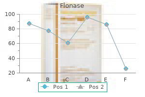 cheap flonase 50 mcg amex