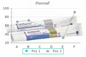 florinef 0.1 mg buy low cost