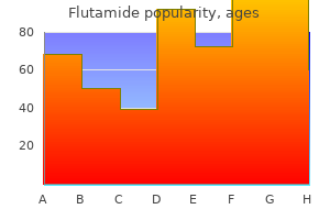 flutamide 250 mg without a prescription