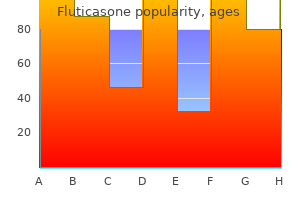 fluticasone 100 mcg buy line