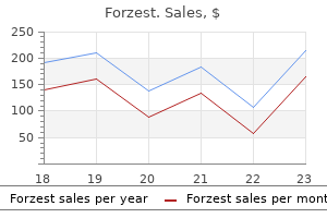 buy 20 mg forzest with amex