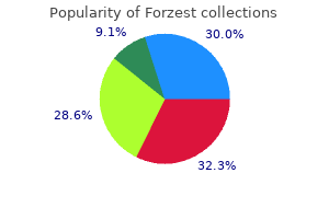 effective forzest 20 mg