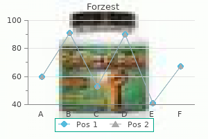 discount forzest 20 mg with visa