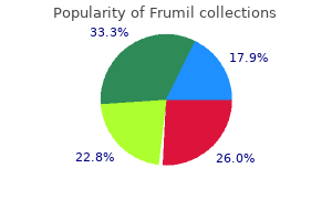 discount frumil 5 mg without a prescription