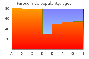 purchase furosemide 100 mg overnight delivery