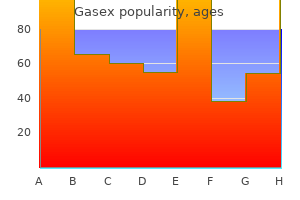 generic gasex 100 caps on line