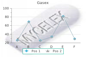 gasex 100 caps generic overnight delivery