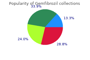 gemfibrozil 300 mg discount with mastercard