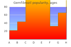 300 mg gemfibrozil order free shipping