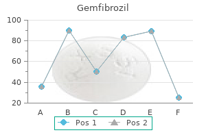 300 mg gemfibrozil buy with visa