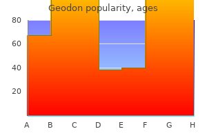 40mg geodon discount overnight delivery