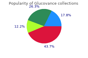 cheap 500/5 mg glucovance overnight delivery