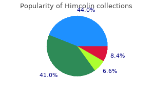 himcolin 30 gm low price