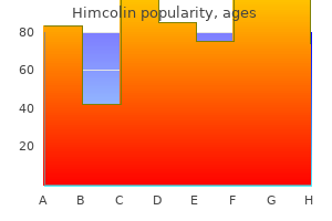 himcolin 30 gm generic on-line