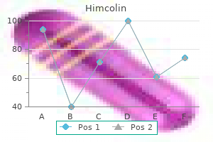 himcolin 30 gm cheap online