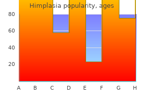 30 caps himplasia purchase amex