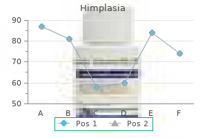 himplasia 30 caps discount amex