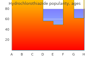 order hydrochlorothiazide 12.5 mg with mastercard