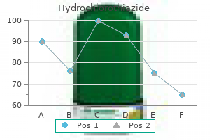 hydrochlorothiazide 25 mg generic mastercard