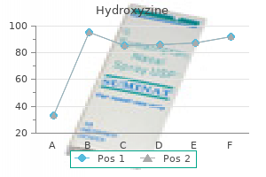 10 mg hydroxyzine purchase amex